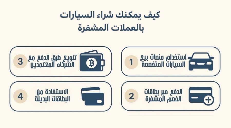 كيف يمكنك شراء السيارات بالعملات المشفرة