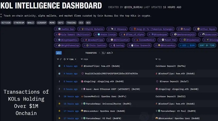 لوحة معلومات KOL على منصة أركام انتلجنس