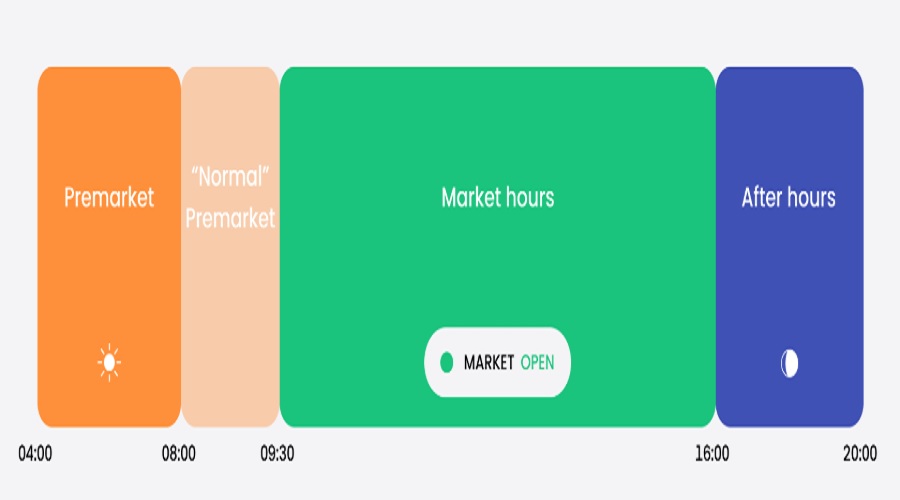 ما المقصود بالتداول بعد ساعات العمل؟