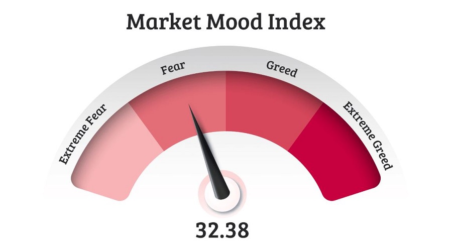 ما هو مؤشر مزاج السوق MMI ولماذا نستخدمه؟