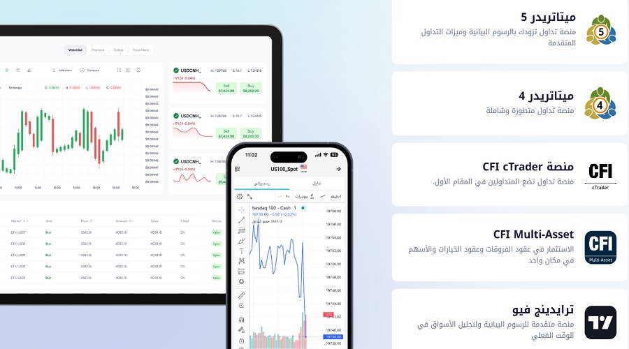 منصات التداول لدى CFI
