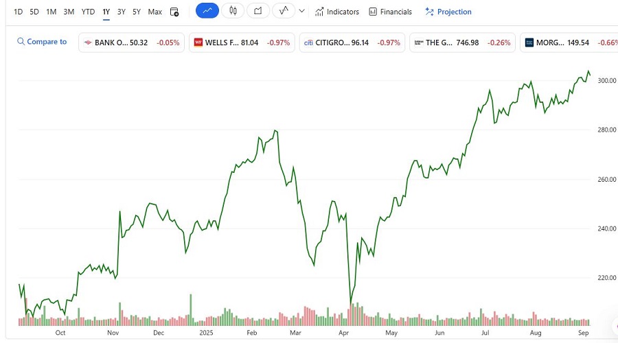 (JPM) JPMorgan Chase & Co أفضل أسهم الاستثمار للمبتدئين