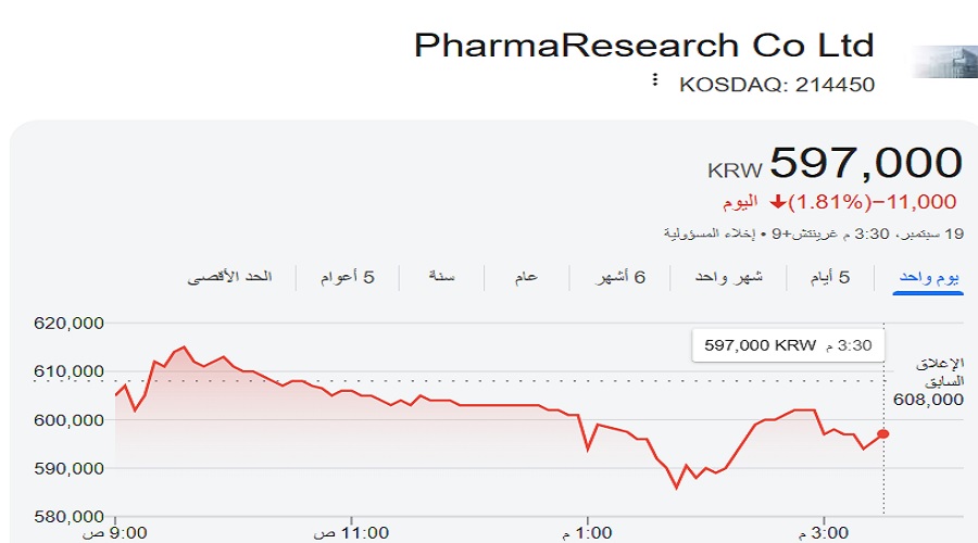 أفضل أسهم التكنولوجيا الحيوية سعر سهم شركة فارماريسيرش ليوم 20 ايلول 2025