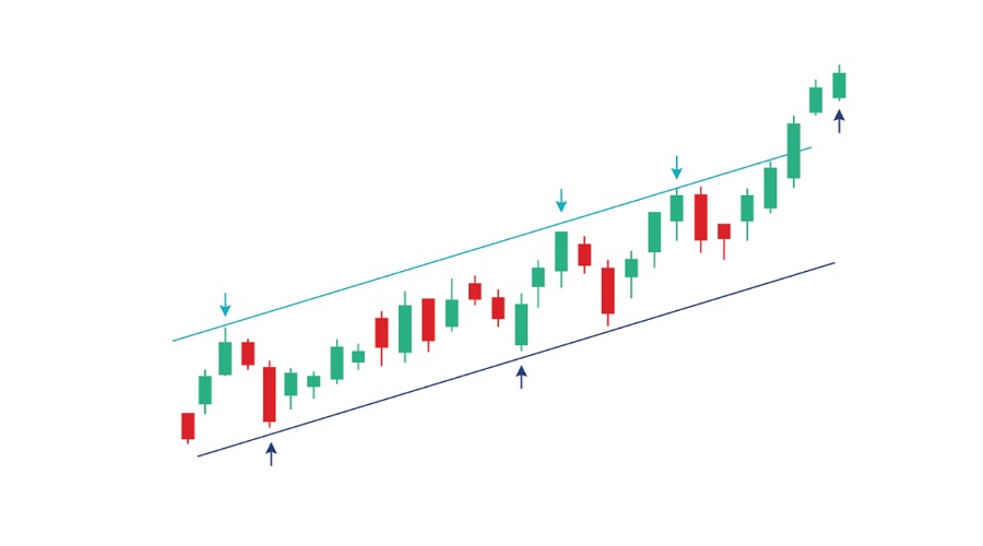 تداول الاختراقات