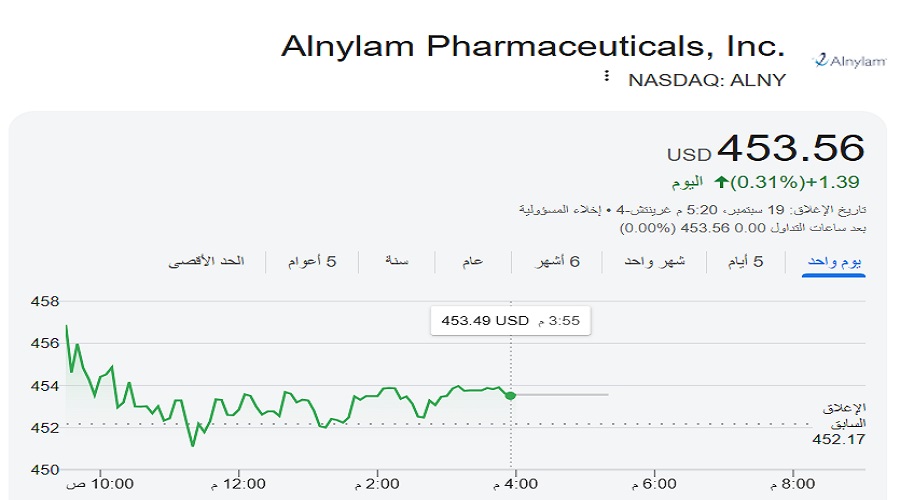سعر سهم شركة ألنيلام للادوية ليوم 19 أيلول 2025