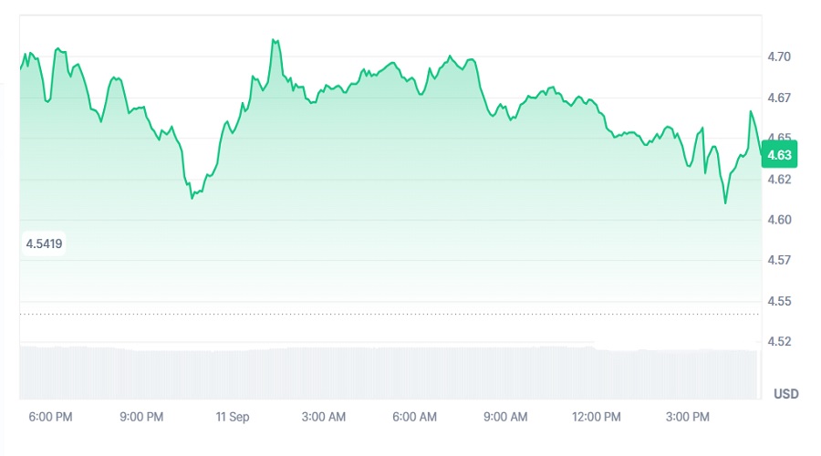 سعر عملة Cosmos بتاريخ 11 يوليو 2025