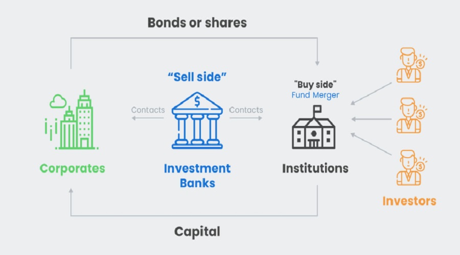 كيفية عمل البنوك الاستثمارية