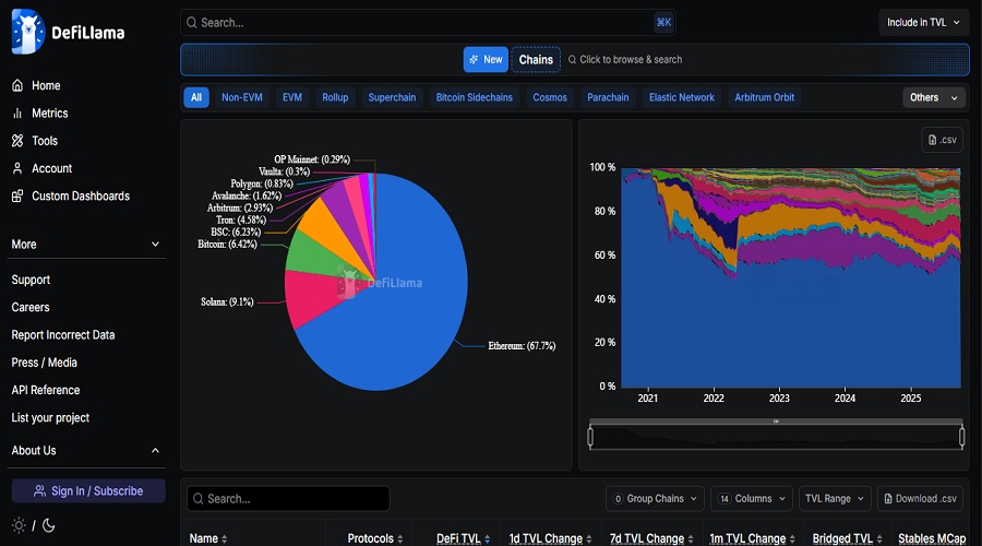 أدوات متابعة إجمالي القيمة المقفلة TVL