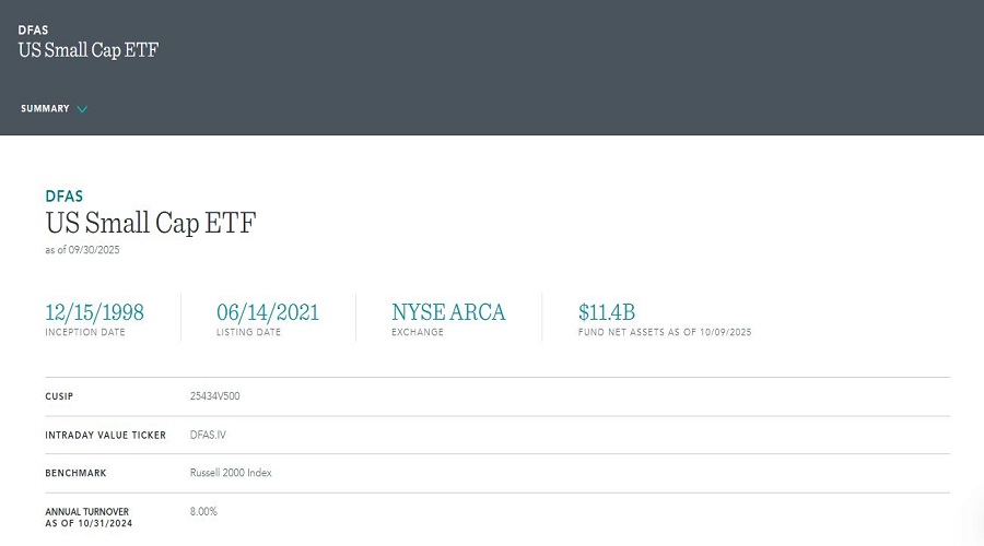 أفضل صناديق ETF بقيمة سوقية صغيرة -Dimensional U.S. Small Cap ETF (DFAS)في 2025