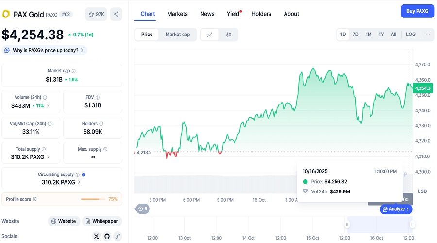 العملات المستقرة ذات العائد سعر عملة PAX GOLD ليوم 16 تشرين أول 2025