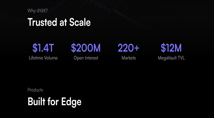 الموقع الرسمي لمنصة dydx للتداول اللامركزي