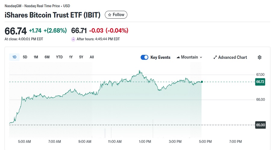 سعر iShares Bitcoin Trust ليوم 1 أكتوبر 2025