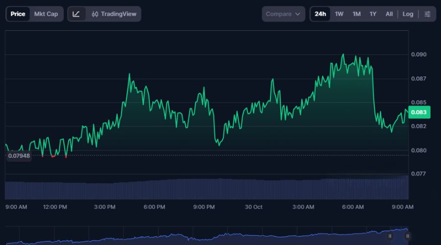 سعر عملة USCR المشفرة بتاريخ 30 أكتوبر 2025