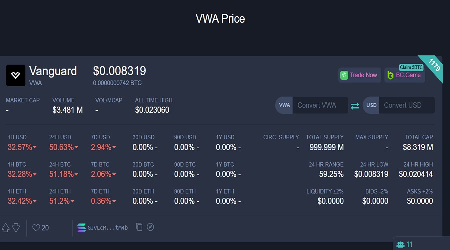 سعر عملة VWA المشفرة ليوم 21 أكتوبر 2025