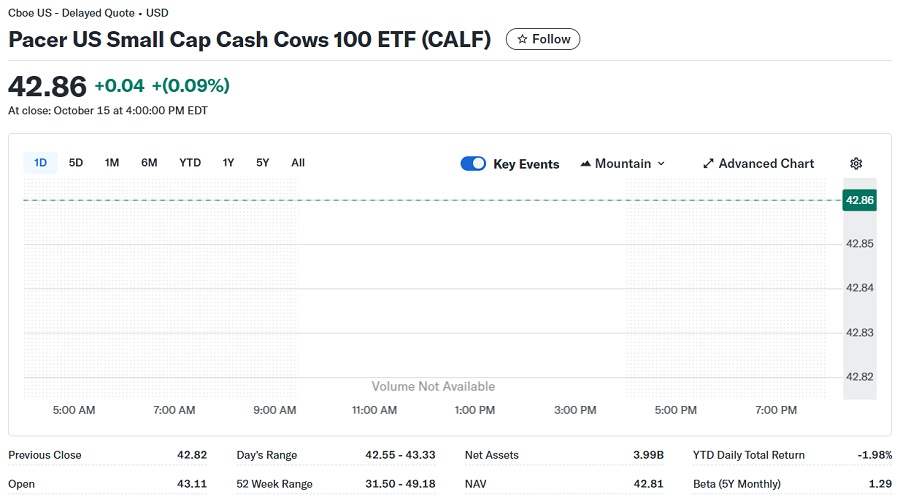 سعر صندوق Pacer US Small Cap Cash Cows 100 ETF (CALF)