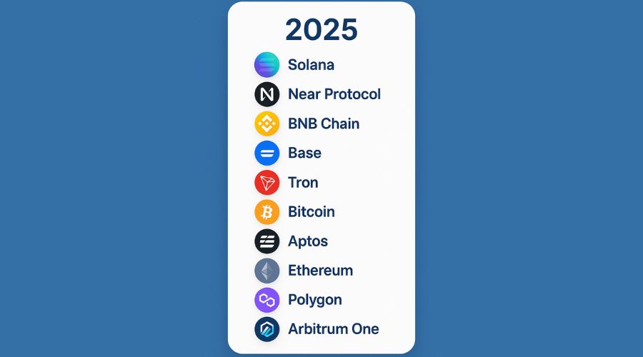 قائمة سلاسل الكتل الأسرع نموًا 2025