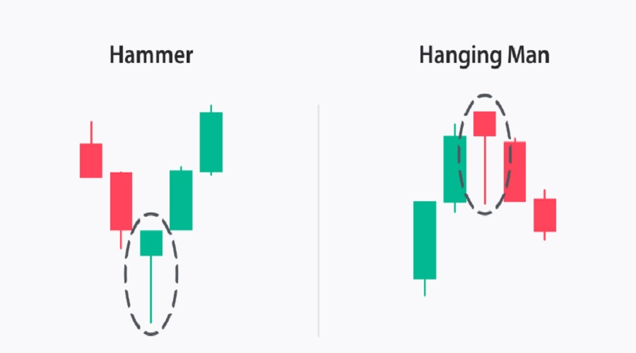 نمطي المطرقة والرجل المشنوق في تداول الكريبتو