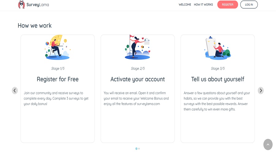 الموقع الرسمي لمنصة SurveyLama طرق الربح من موقع SurveyLama