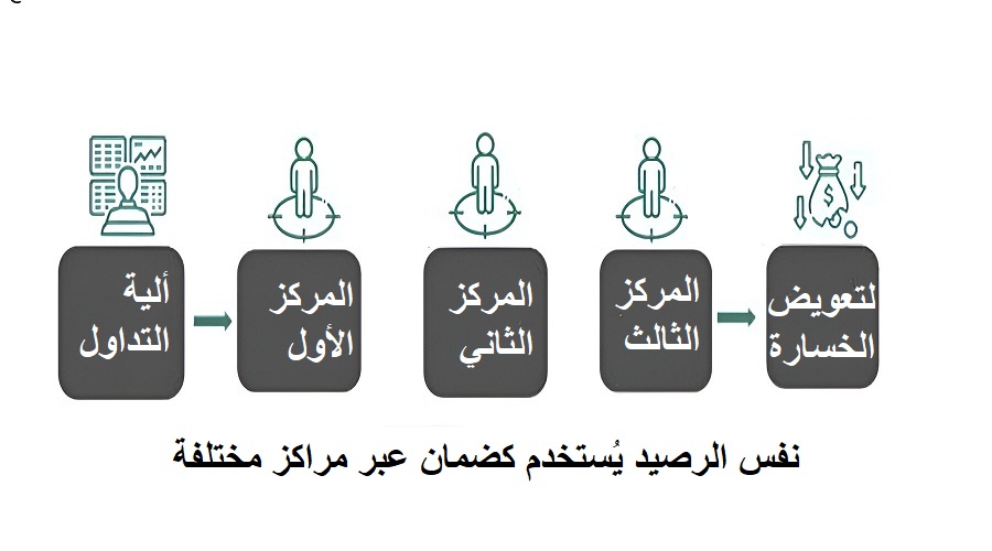 الهامش المتقاطع (Cross Margin)