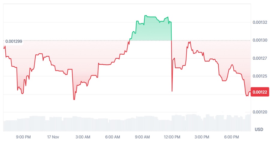 سعر عملة HEX المشفرة بتاريخ 17 نوفمبر 2025