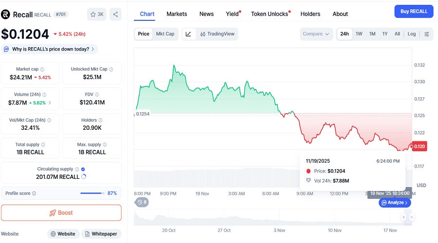 سعر عملة Recall المشفرة