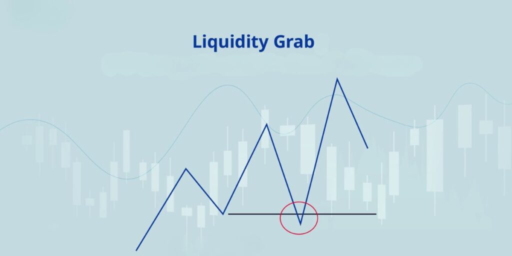 شرح مفصّل عن استراتيجية استقطاب السيولة Liquidity Grab كيف يمكن للمتداول رصدها؟