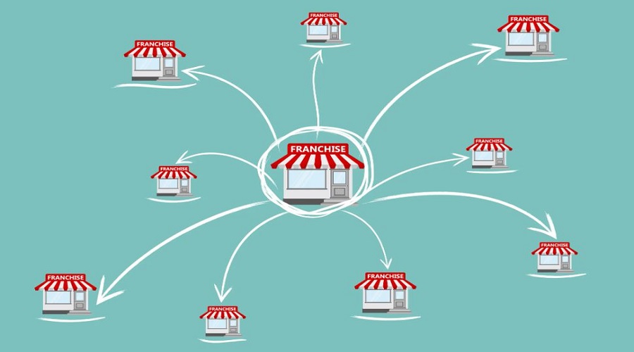 شرح مفهوم الامتياز التجاري Franshise وأصوله
