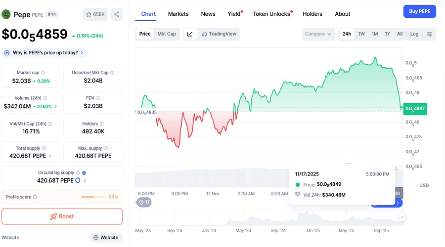 عوامل تحرك موسم العملات البديلة سعر عملة بيبي PEPE الميمية ليوم 17 نوفمبر 2025