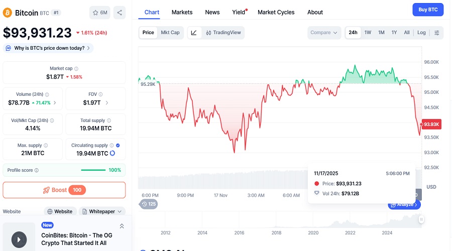 عوامل تحرك موسم العملات البديلة سعر عملة بيتكوين ليوم 17 نوفمبر 2025