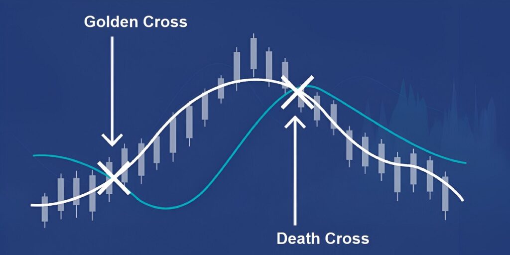 ما الفرق بين التقاطع الذهبي وتقاطع الموتى في التداول؟