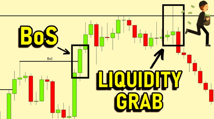 ما المقصود باستراتيجية استقطاب السيولة Liquidity Grab