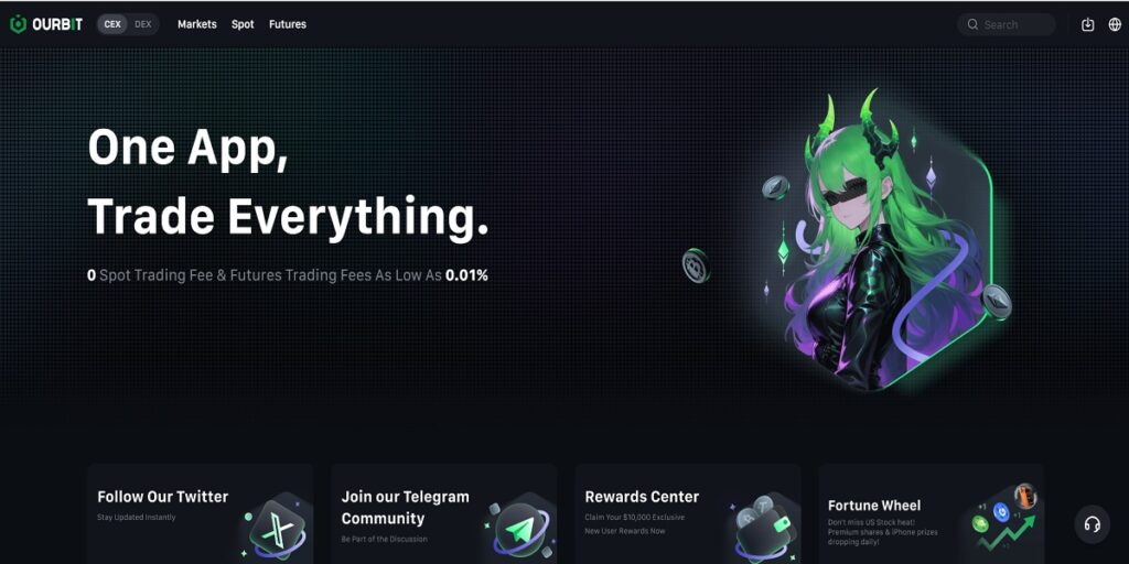 مراجعة منصة ourbit لتداول العملات المشفرة أبرز الإيجابيات والسلبيات