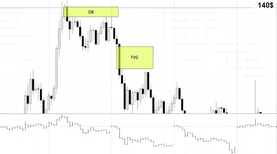 استخدام تحوّلات الهيكل السعري MSS مع مكوّنات ICT الأخرى