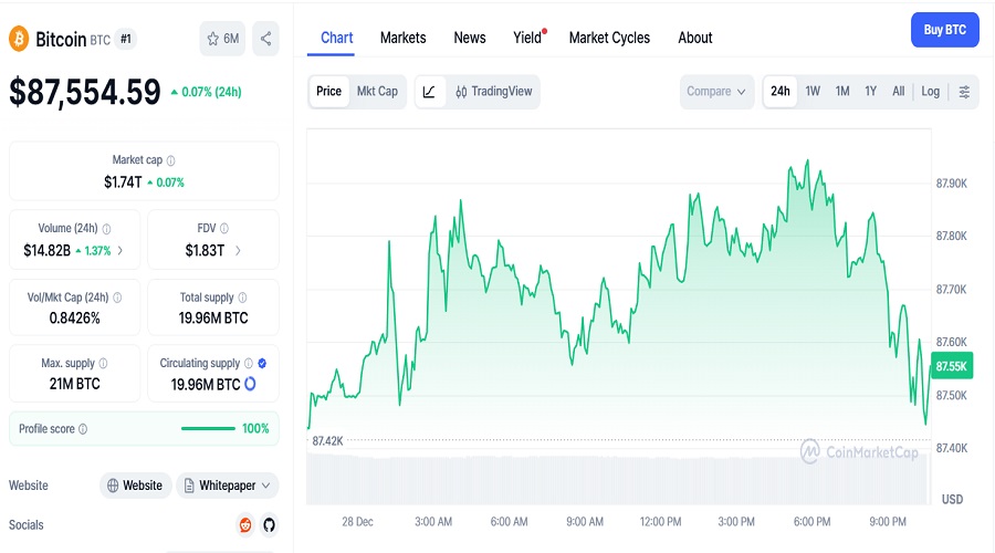 سعر عملة بيتكوين ليوم 28 ديسمبر 2025
