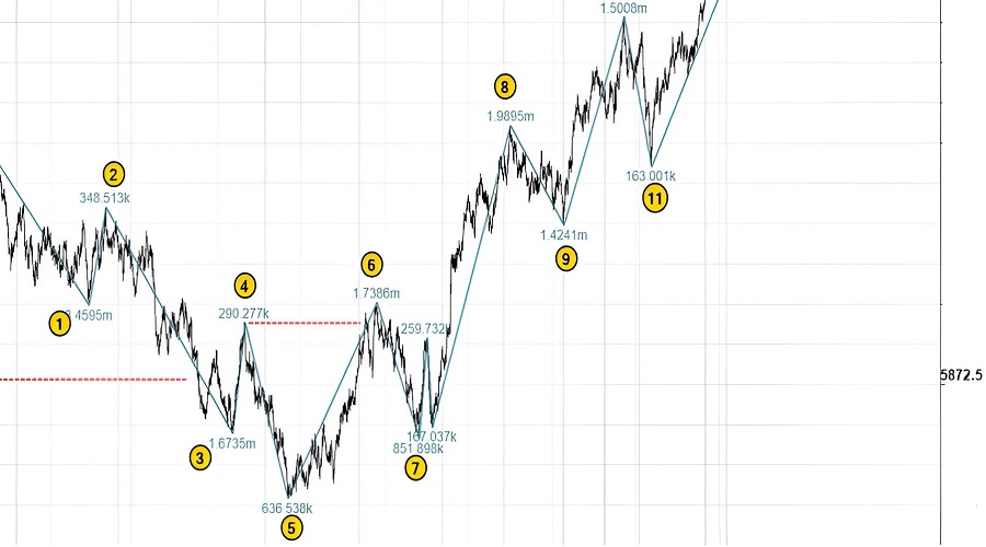 مخطط عقد ES الآجل لشهر يناير 2025
